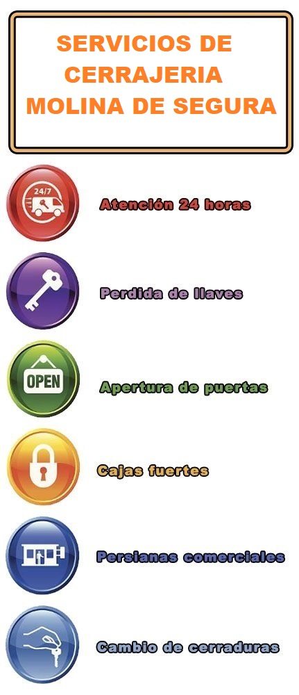 servicios de cerrajeria en molina de segura